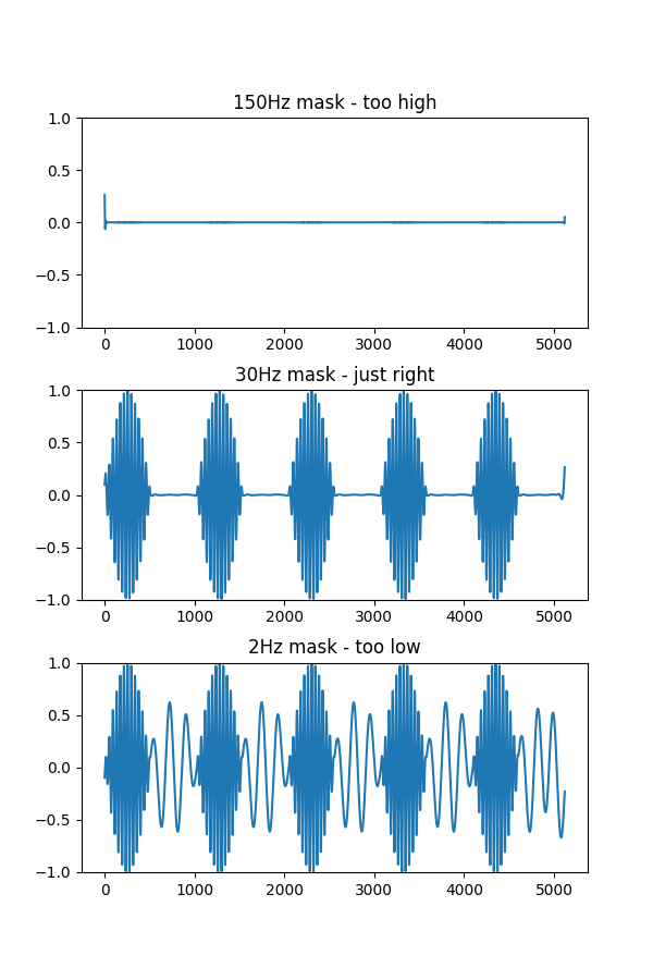 150Hz mask - too high, 30Hz mask - just right, 2Hz mask - too low