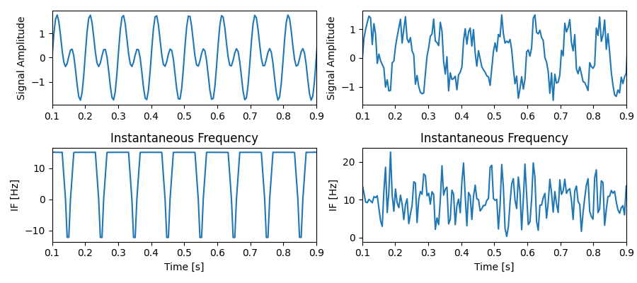 Instantaneous Frequency, Instantaneous Frequency