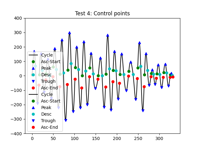 Test 4: Control points