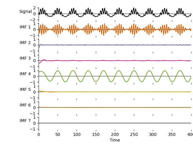 emd tutorial 02 spectrum 03 crossfrequency