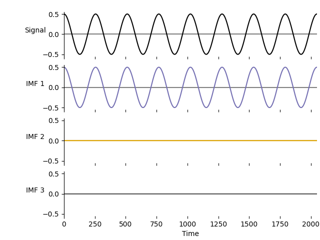 emd tutorial 03 cycle 04 waveform