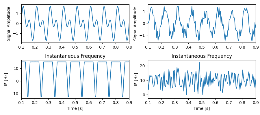 Instantaneous Frequency, Instantaneous Frequency
