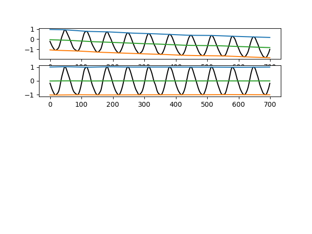 emd tutorial 01 sift 01 siftintro
